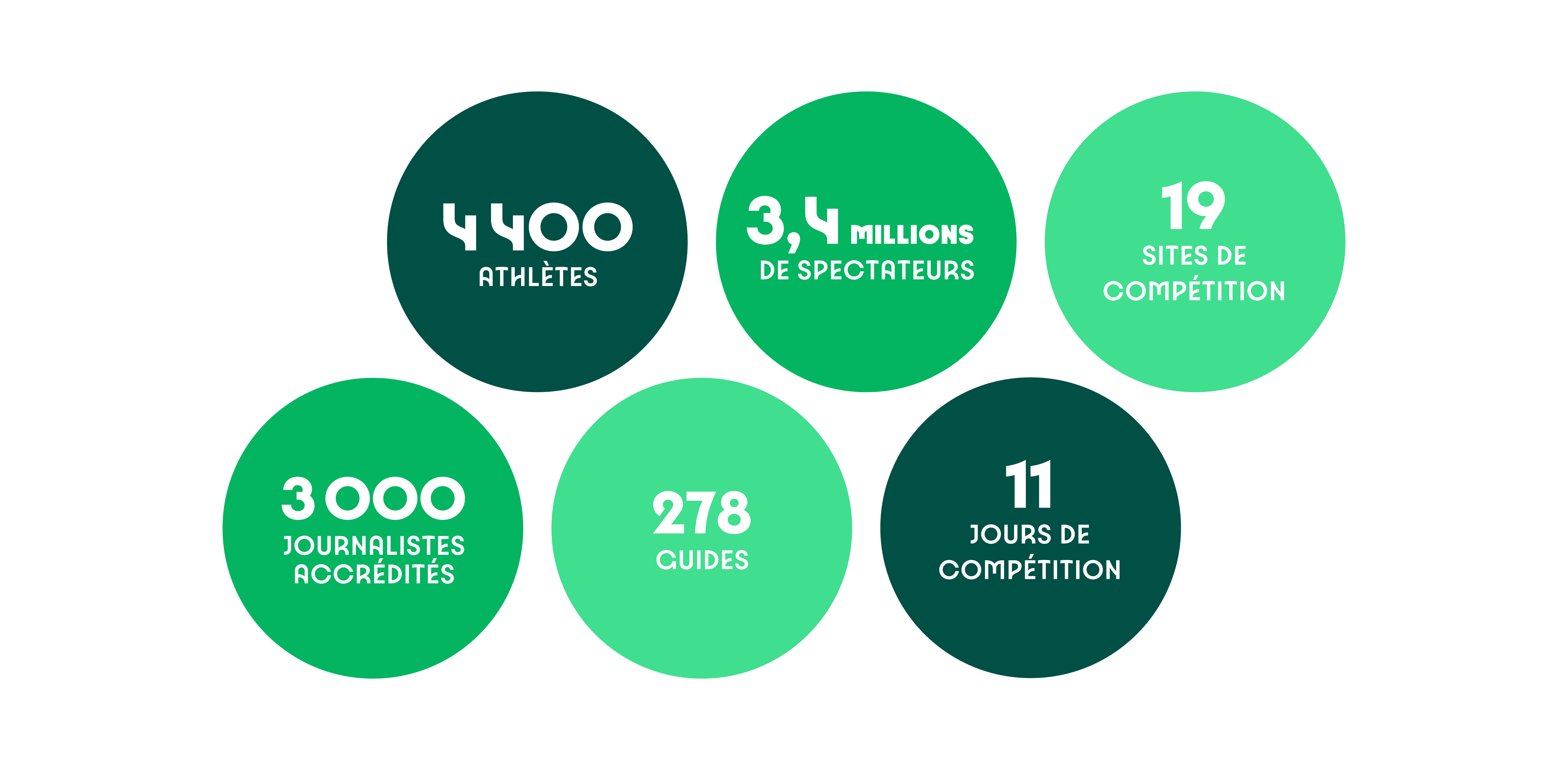 SCC devient Supporteur Officiel des Jeux Olympiques et Paralympiques de Paris  2024 