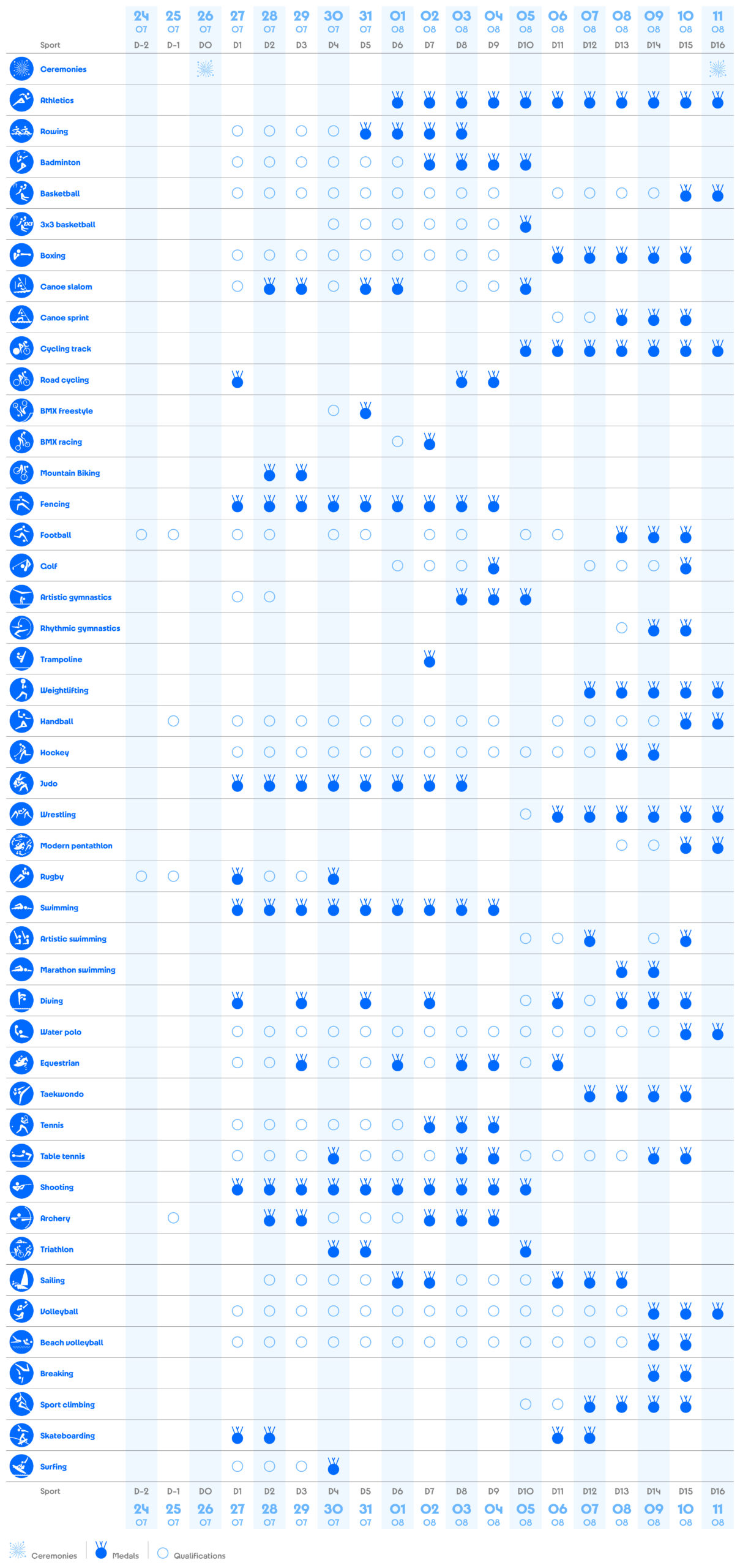 olympic games schedule 2024        
        <figure class=