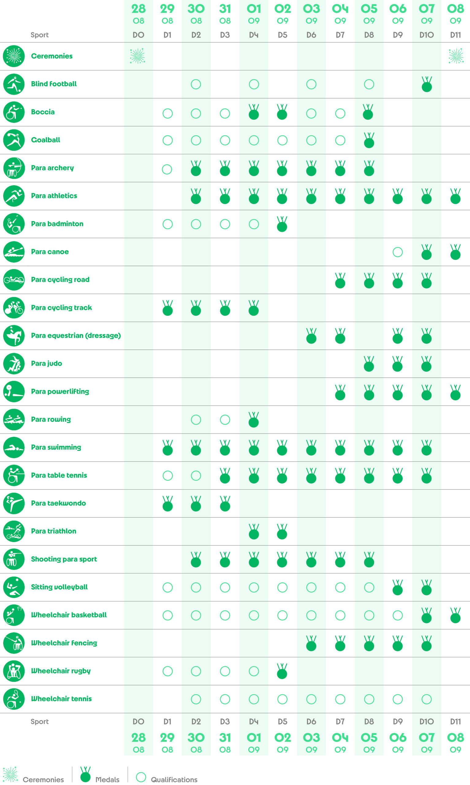 The competition schedule for the Paralympic Games is out! Paris 2024