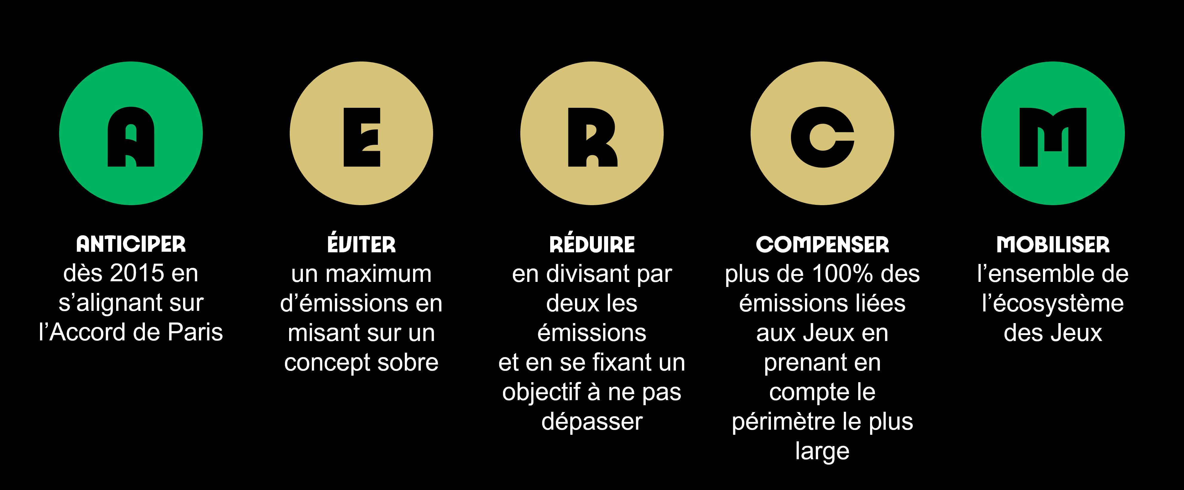 JO : Le logo éco-conçu de Paris 2024 veut incarner le changement