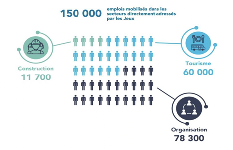 L'Offre Nationale d'Emploi 2024 : Un Atout Indispensable pour le Marché du Travail